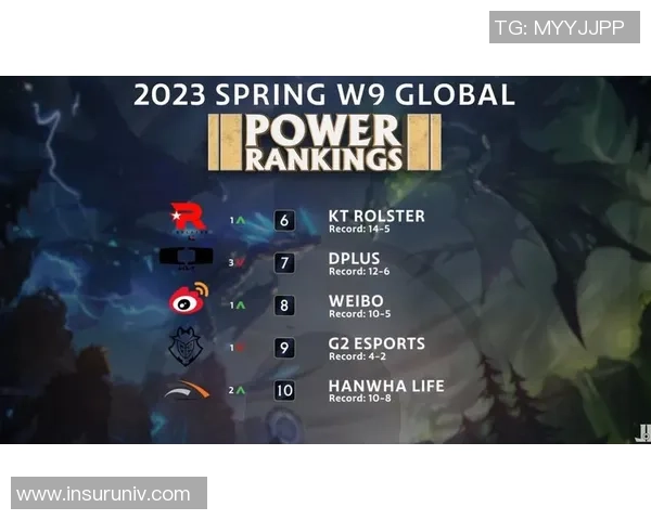 英雄联盟个人能力排行榜揭晓V5战队选手表现卓越位居前列 英雄联盟个人能力排行榜揭晓V5战队选手表现卓越位居前列